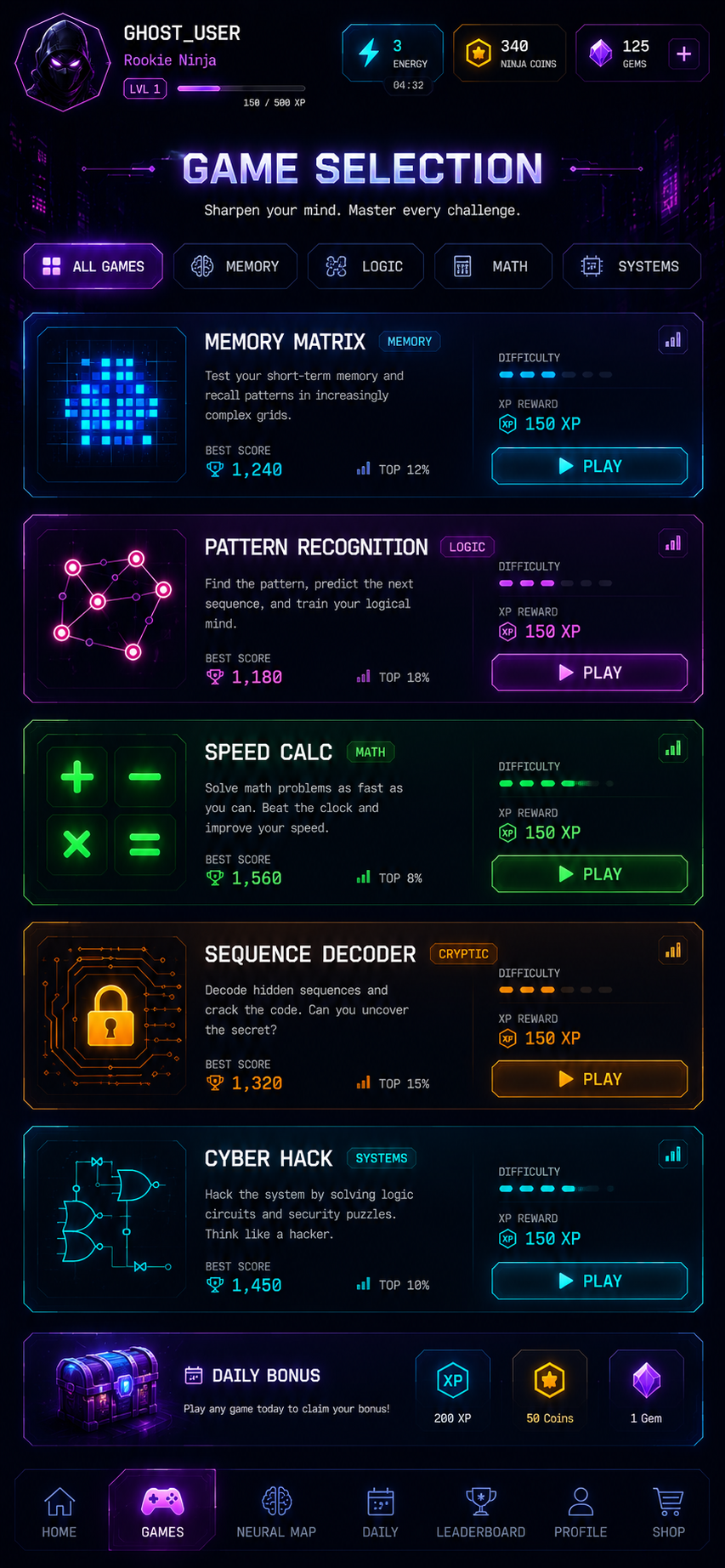 Neural Ninja